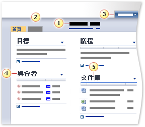 會議工作區