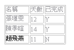 表格資料 (儲存格)